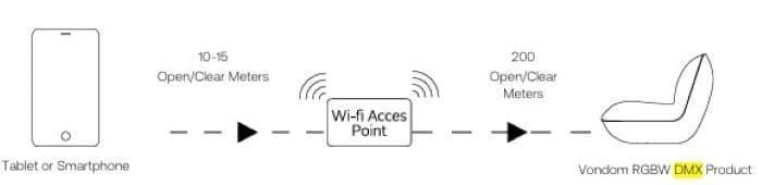 4600X-Controlador inalámbrico Home Wifi DMX - Imagen 2