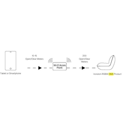 4600X-Controlador inalámbrico Home Wifi DMX - Imagen 2