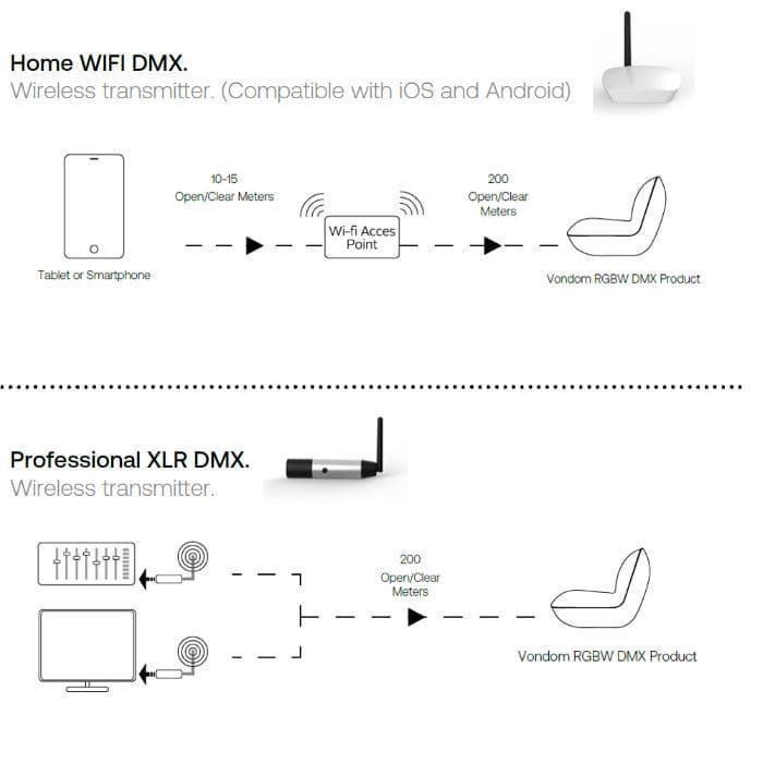 4700X-Controlador inalámbrico Profesional XLR DMX - Imagen 2