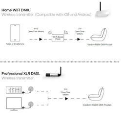 4700X-Controlador inalámbrico Profesional XLR DMX - Imagen 2